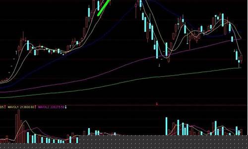 股票分析案例(股票分析案例报告)_https://www.shscx.com_玉米_第1张
