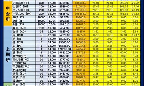 期货报价单位(期货的报价是什么)_https://www.shscx.com_美期铜_第1张