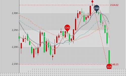 上证指数k线走势(证券走势图)_豆粕_第1张_山启期货 上证指数k线走势(证券走势图)_https://www.shscx.com_豆粕_第1张