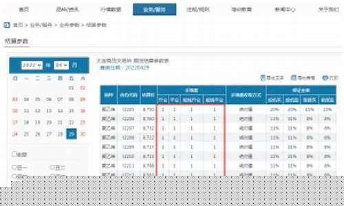 塑料期货手续费(塑料期货手续费怎么收取的)_https://www.shscx.com_LME铜_第1张