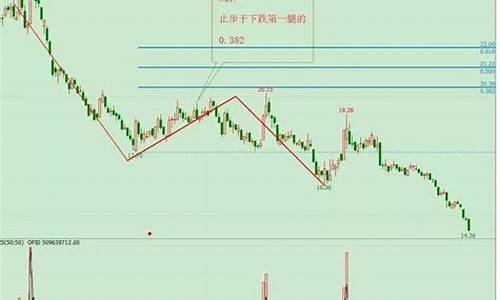 pp期货下跌(期货pp价格受什么影响)_https://www.shscx.com_玉米淀粉_第1张