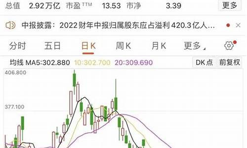 2023严重低估的券商股(券商股低估了吗)_https://www.shscx.com_大商所_第1张