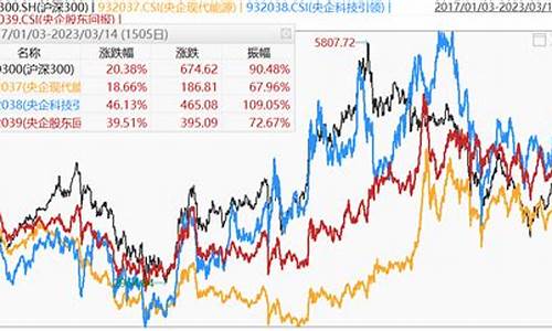 沪深300有哪些股票一览表(沪深300有哪些股票一览表如何看k线)_https://www.shscx.com_玉米_第1张