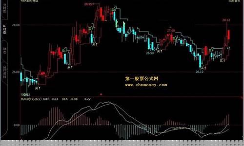期货操盘时间(期货操盘手的操盘手法)_https://www.shscx.com_LME铅_第1张