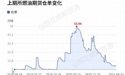 燃油期货2001(燃油期货开户条件和要求)_https://www.shscx.com_黄大豆1号_第1张