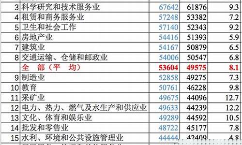 目前赚钱行业有哪些(当下赚钱的十大行业)_https://www.shscx.com_黄大豆2号_第1张