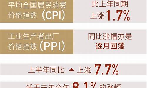 2023年上半年物价呈现出趋势(2023年上半年物价呈现出趋势的原因)_https://www.shscx.com_黄大豆1号_第1张