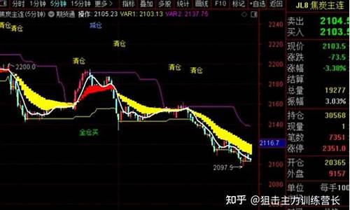 期货超短怎么(期货超短线实战技巧)_https://www.shscx.com_集运指数_第1张