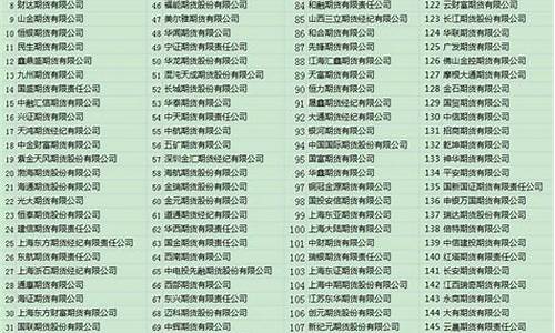 期货原件(期货软件字体大小怎么调整)_https://www.shscx.com_上期所_第1张