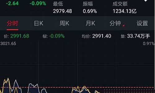 今天涨势最好的股票(今日涨势最好的股票)_https://www.shscx.com_豆粕_第1张