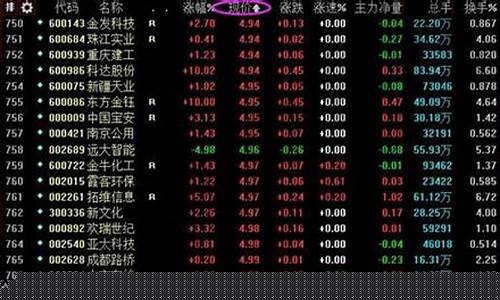 2023低价好股一览表(2021年低价好股)_https://www.shscx.com_大商所_第1张