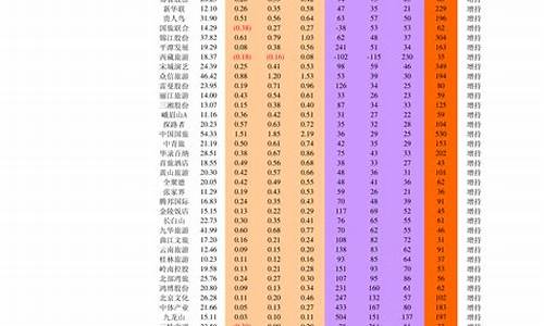 上证50是哪50家公司(最新上证50股票名单一览表)_https://www.shscx.com_玉米_第1张