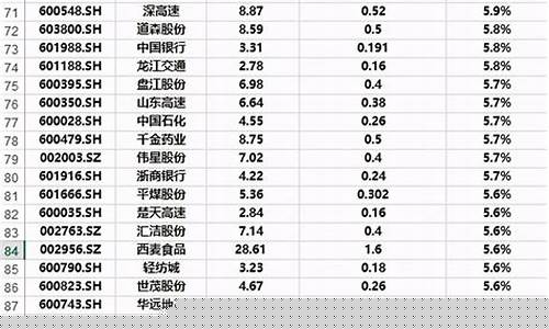股市直播前五十名(股市里最牛的直播平台)_https://www.shscx.com_玉米_第1张