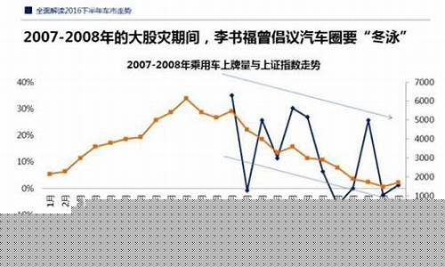 中国车市最新消息(2024年汽车车价暴跌)_https://www.shscx.com_黄大豆1号_第1张