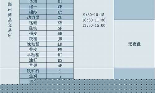 商品期货交易单位(商品期货交易单位包括)_https://www.shscx.com_上期能源_第1张