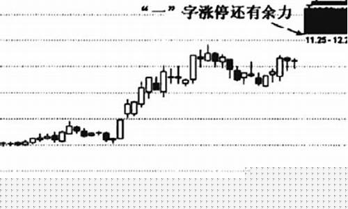 涨停板一进二买入法(涨停板1进2买入技巧)_https://www.shscx.com_玉米_第1张
