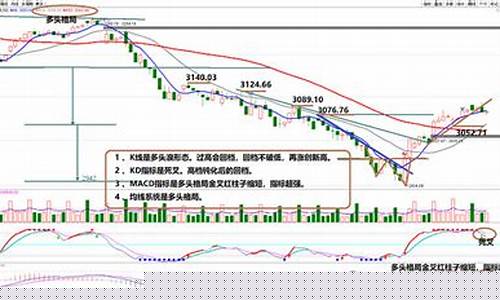 60月k线(60分钟k线买卖点把握)_https://www.shscx.com_黄大豆2号_第1张