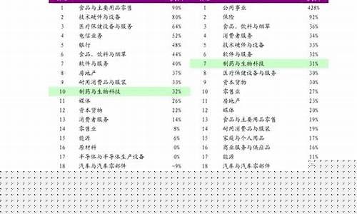 换手率百分40以上意味着什么(换手率达到40)_https://www.shscx.com_玉米_第1张
