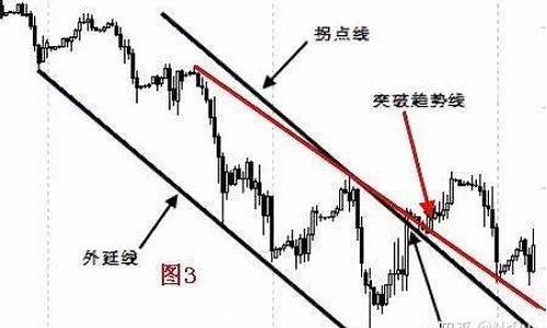 期货画线下单(期货画线下单怎么玩)_https://www.shscx.com_10年期国债期货_第1张