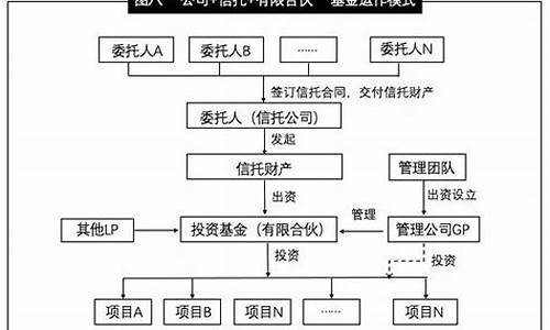 股权投资基金的产品类型是哪些(股权投资基金包括的种类)_https://www.shscx.com_大商所_第1张