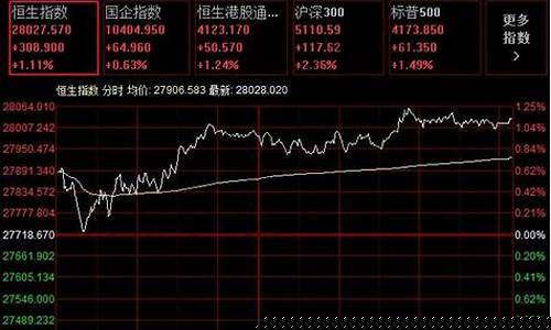 恒生指数期货买卖(恒生指数期货操盘技巧)_https://www.shscx.com_大商所_第1张