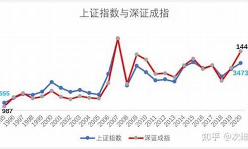 上证 深成 创业板区分(上证指数深成指数创业板)_https://www.shscx.com_黄大豆1号_第1张