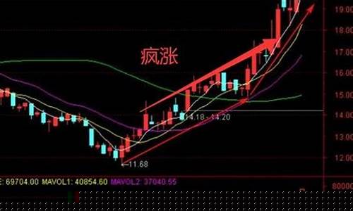 最近可能上涨的股票(近期会上涨的股票)_https://www.shscx.com_玉米_第1张