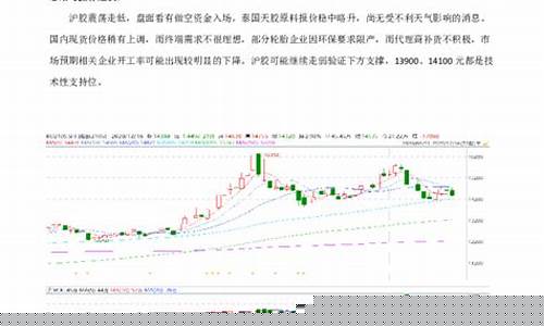 橡胶 期货(橡胶期货手续费)_https://www.shscx.com_上期所_第1张