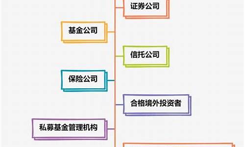 期货开户 条件(期货开户条件最低多少)_https://www.shscx.com_黄大豆2号_第1张