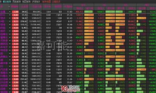 股票行业板块代码一览表全解(股票中的56个行业板块明细)_https://www.shscx.com_豆粕_第1张