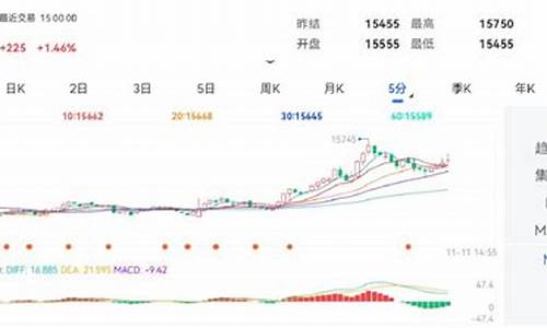 沪铅连续国内期货(沪铅期货分析讨论吧)_https://www.shscx.com_LME镍_第1张