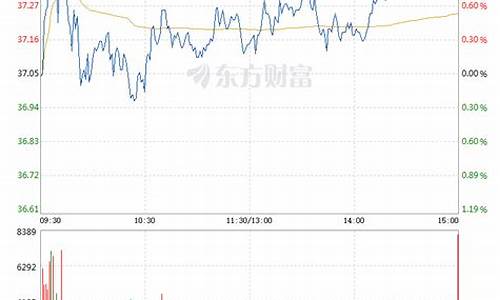 中国船舶股票最新行情(中国船舶股票行情最新预测)_https://www.shscx.com_黄大豆1号_第1张