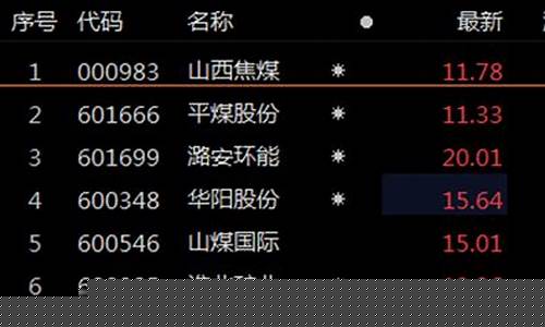 焦煤期货网(焦煤期货实时价格)_https://www.shscx.com_20号胶_第1张