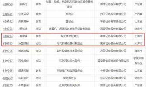 新三板代码是多少(新三板股票的代码)_https://www.shscx.com_黄大豆2号_第1张