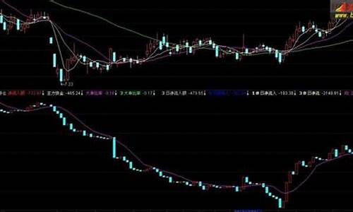 主力大单卖出小单买入(主力大单卖出小单买入是什么意思)_https://www.shscx.com_豆粕_第1张