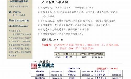 期货基金证(期货基金证券信托基金区别)_https://www.shscx.com_国际贵金属_第1张