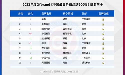 2023年中国500强企业(中国500强排名一览表)_https://www.shscx.com_豆粕_第1张