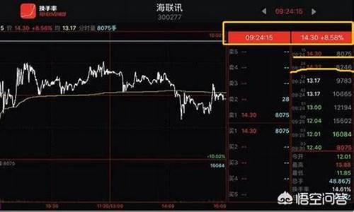 早盘竞价选股十拿九稳(短线选股技巧 第二天必涨选股法)_https://www.shscx.com_玉米_第1张