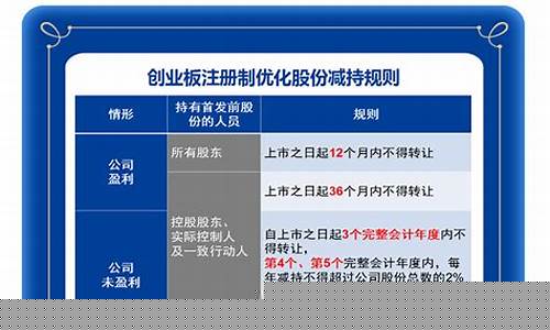 创业板上市股东减持规定文件(创业板股票ipo减持新规)_https://www.shscx.com_大商所_第1张