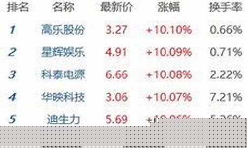 今日股市涨跌最新排行(今日股市涨跌情况分析)_https://www.shscx.com_豆粕_第1张