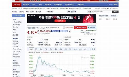 美股实时行情查询大盘(美股时行情最新行情)_https://www.shscx.com_玉米_第1张