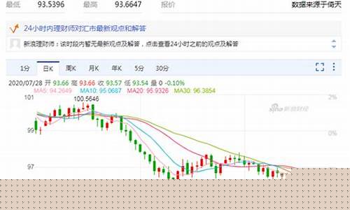 美元指数 期货(美元指数期货一手多少钱)_https://www.shscx.com_豆粕_第1张