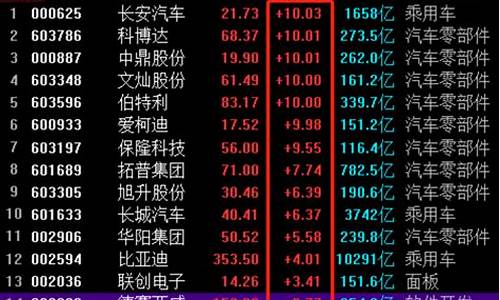 汽车板块股票一览表图片(汽车板块股票行情分析)_https://www.shscx.com_黄大豆1号_第1张