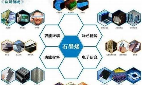 石墨烯龙头股(石墨烯龙头股股票代码)_https://www.shscx.com_豆粕_第1张