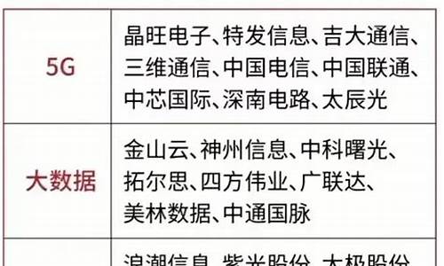 数字中国概念股龙头代码(数字中国 概念股)_https://www.shscx.com_玉米_第1张