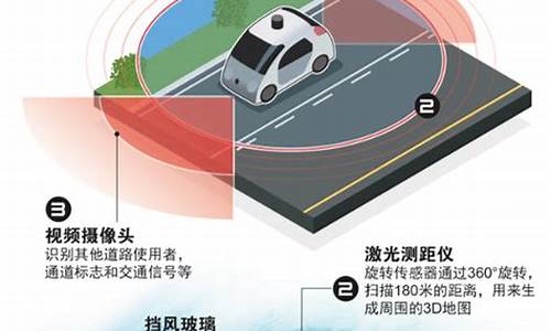 无人驾驶核心技术龙头股(无人驾驶核心技术龙头股票有哪些)_https://www.shscx.com_黄大豆2号_第1张