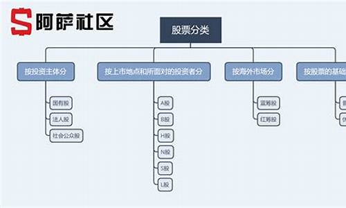 a股 b股 h股 n股的区别(什么叫a股b股h股n股)_https://www.shscx.com_大商所_第1张
