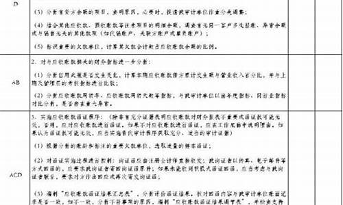 应期货款(应期怎么算)_https://www.shscx.com_玉米_第1张