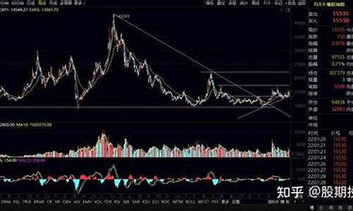 期货走势技术分析(期货波浪理论技术分析)_https://www.shscx.com_玉米_第1张