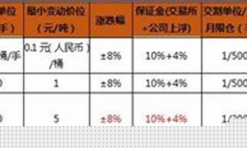 期货四大(期货四大传奇人物)_https://www.shscx.com_LME铅_第1张